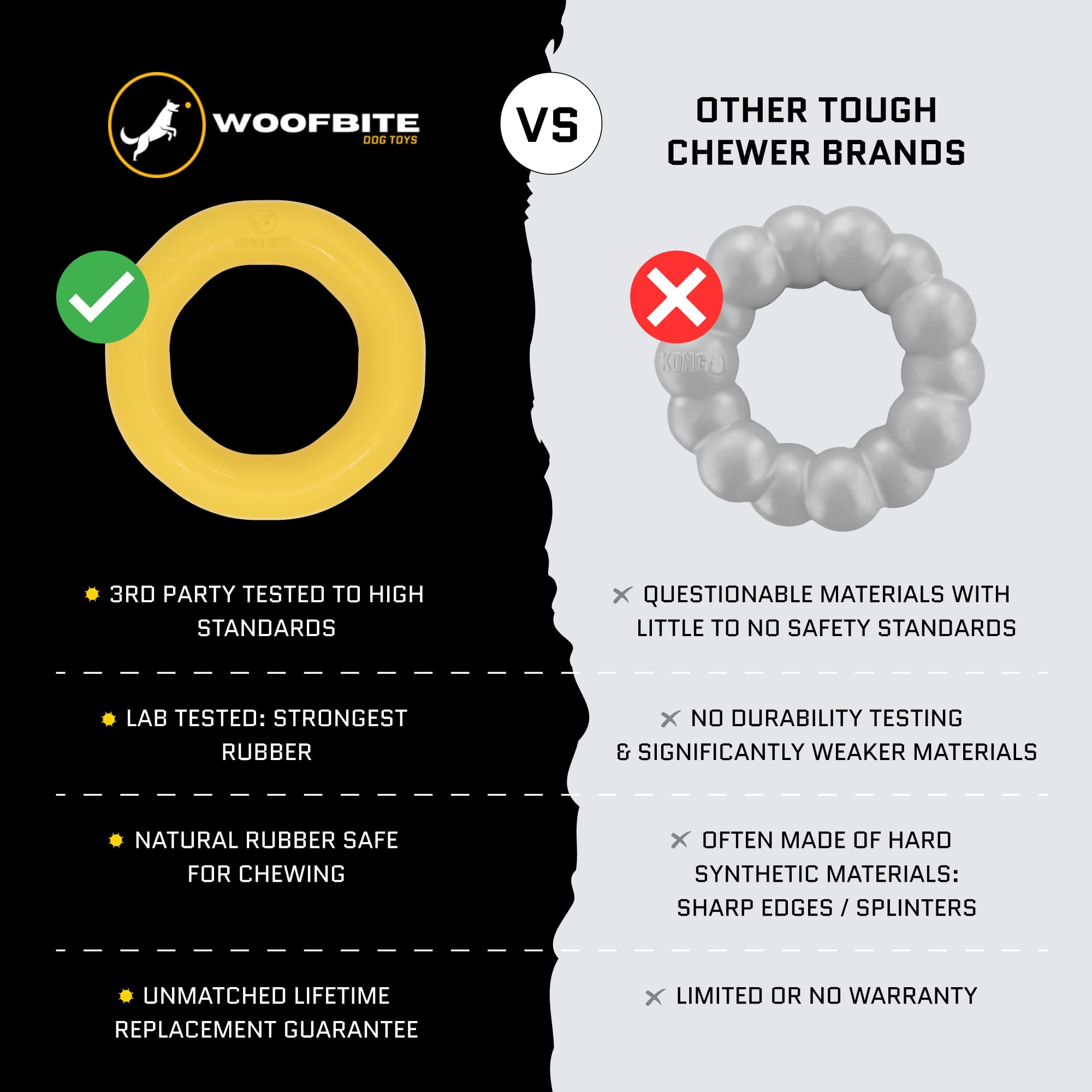 WoofBite Giant XL Virtually Indestructible Dog Ring - Lifetime Replacement - Tough, Durable Chew Toy for Aggressive Chewers - Safe Non-Toxic Natural Rubber - Chew, Tug, Fetch - Large - 9"x2", 2.25lbs - Monster K9 Dog Toys