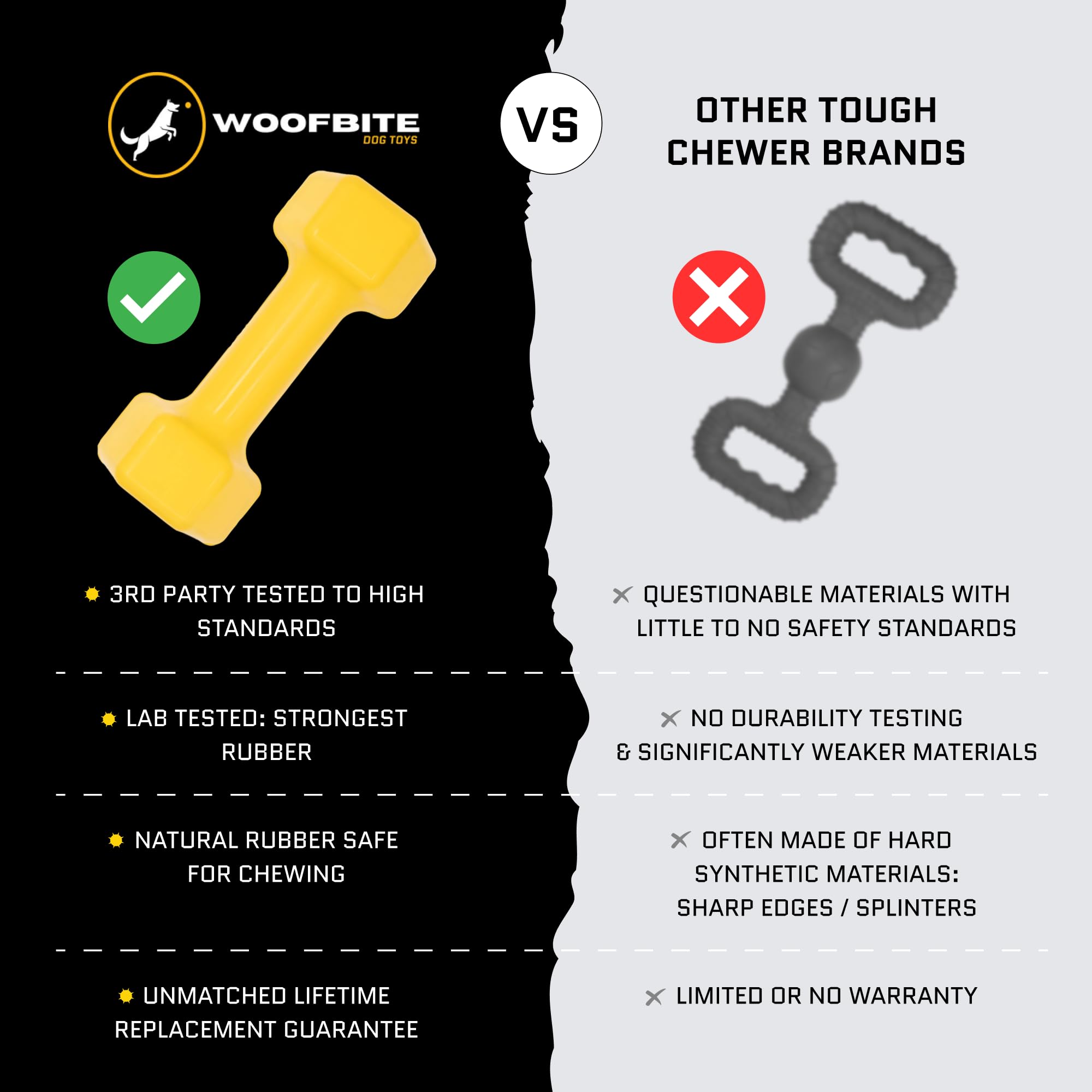 WoofBite Virtually Indestructible Dog Dumbbell - Lifetime Replacement - Tough, Durable Chew Toy for Aggressive Chewers - Safe Non-Toxic Natural Rubber - Chew, Tug, Fetch - Med/Large Breed - 7"x2.5" - Monster K9 Dog Toys