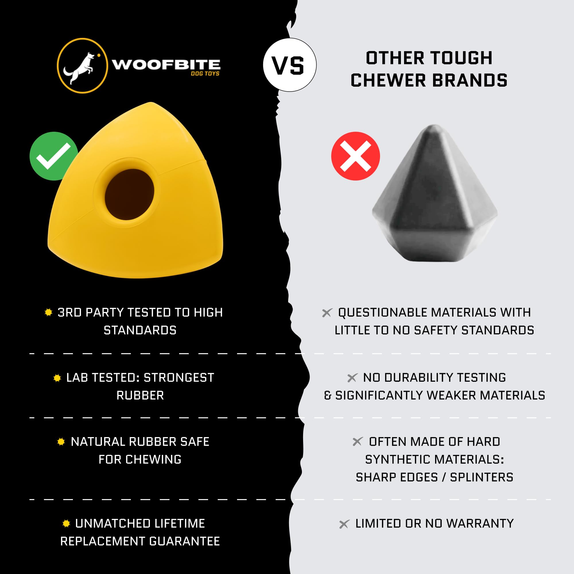 WoofBite Virtually Indestructible Pyramid Dog Toy - Lifetime Replacement - Tough, Durable Chew Toy for Aggressive Chewers - Safe Non-Toxic Natural Rubber - Chew, Tug, Fetch - Med/Large Breed - 5"x4" - Monster K9 Dog Toys