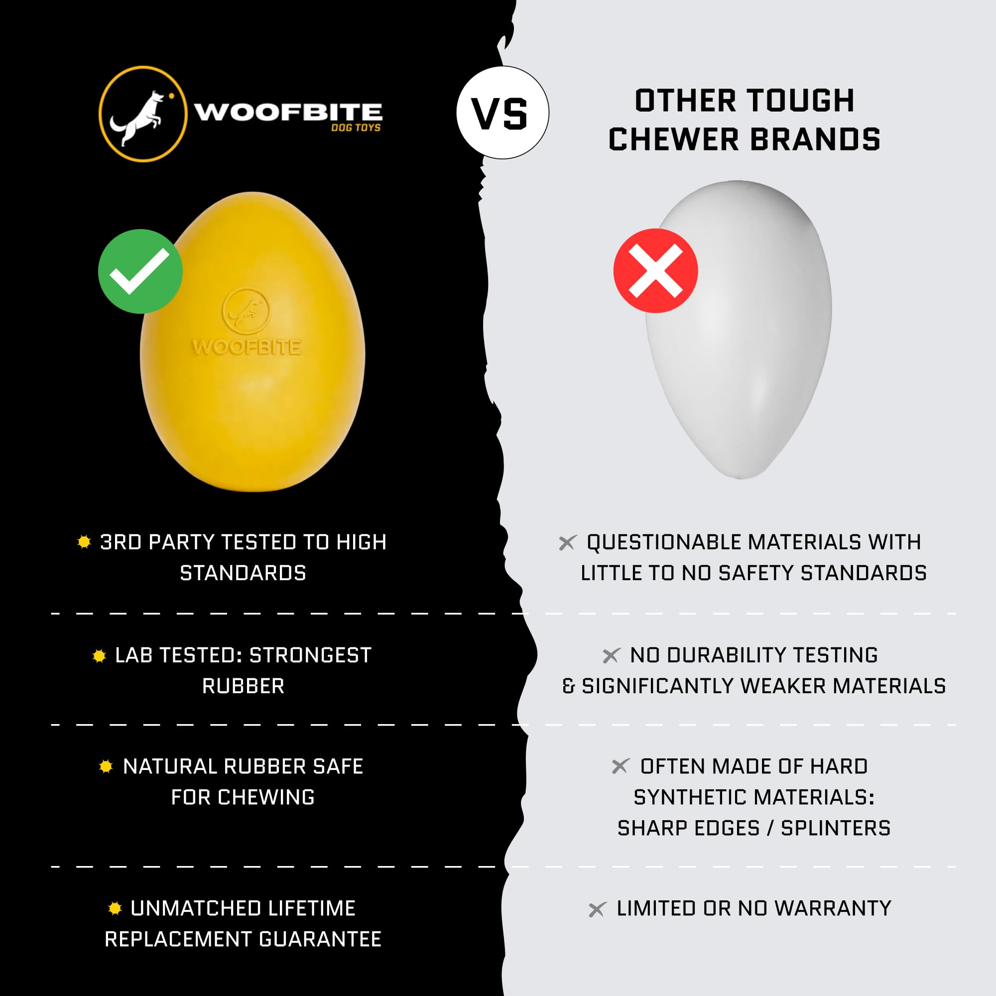 WoofBite Virtually Indestructible Wobble Chew Toy - Lifetime Replacement - Tough, Durable Ball for Aggressive Chewers - Safe Non-Toxic Natural Rubber - Chew, Treats, Fetch - Med/Large Breed - 5"x4" - Monster K9 Dog Toys
